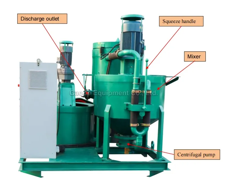 Gaodetec GGP300/300/300/70/80PI-E Cement Mortar Grout Mixing Plant for Soil Geo Stabilisation